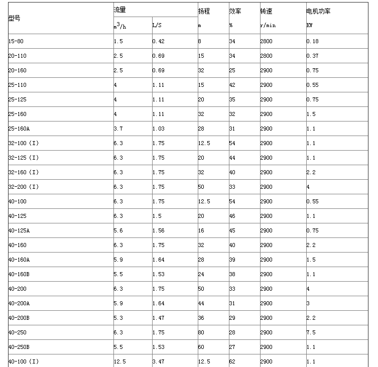 太原管道增压泵参数表.png